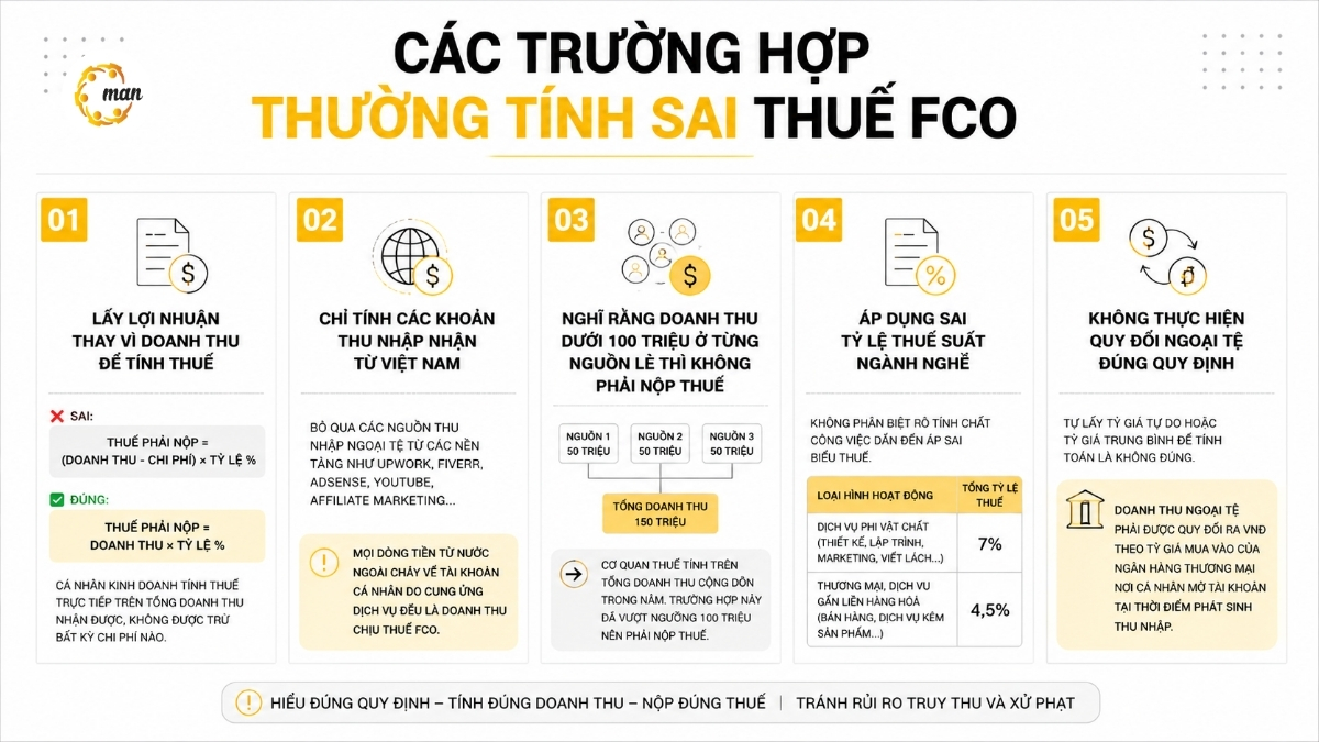Các trường hợp thường tính sai thuế FCO