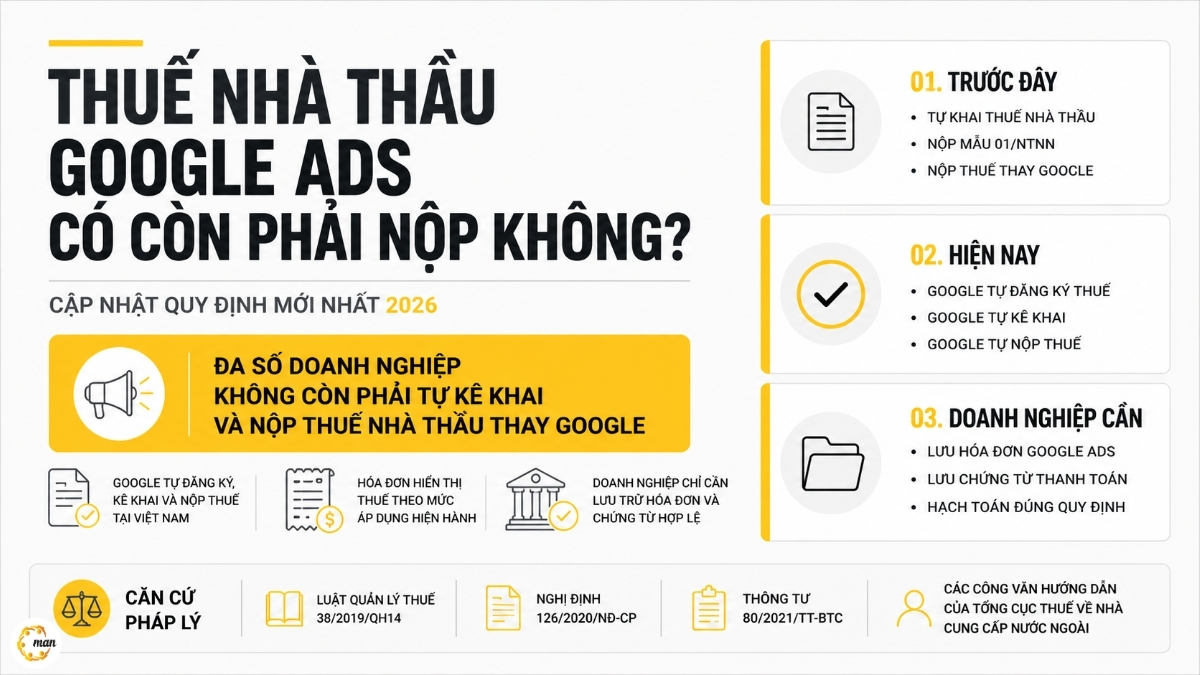 Căn cứ pháp lý áp dụng cho thuế nhà thầu Google Ads