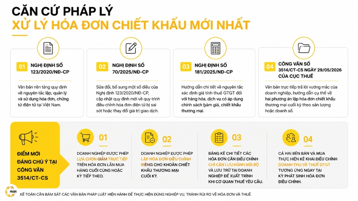 Căn cứ pháp lý xử lý hóa đơn chiết khấu mới nhất