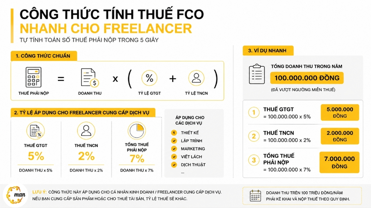 Công thức tính thuế FCO nhanh cho Freelancer
