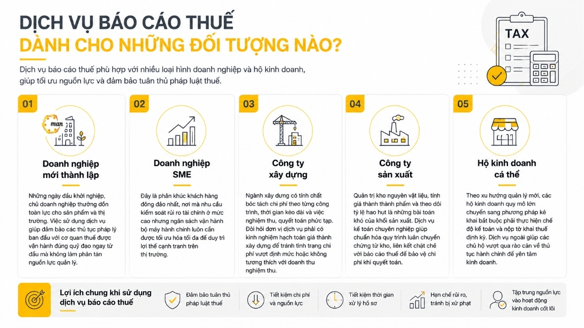 Dịch vụ báo cáo thuế dànhcho doanh nghiệp nào