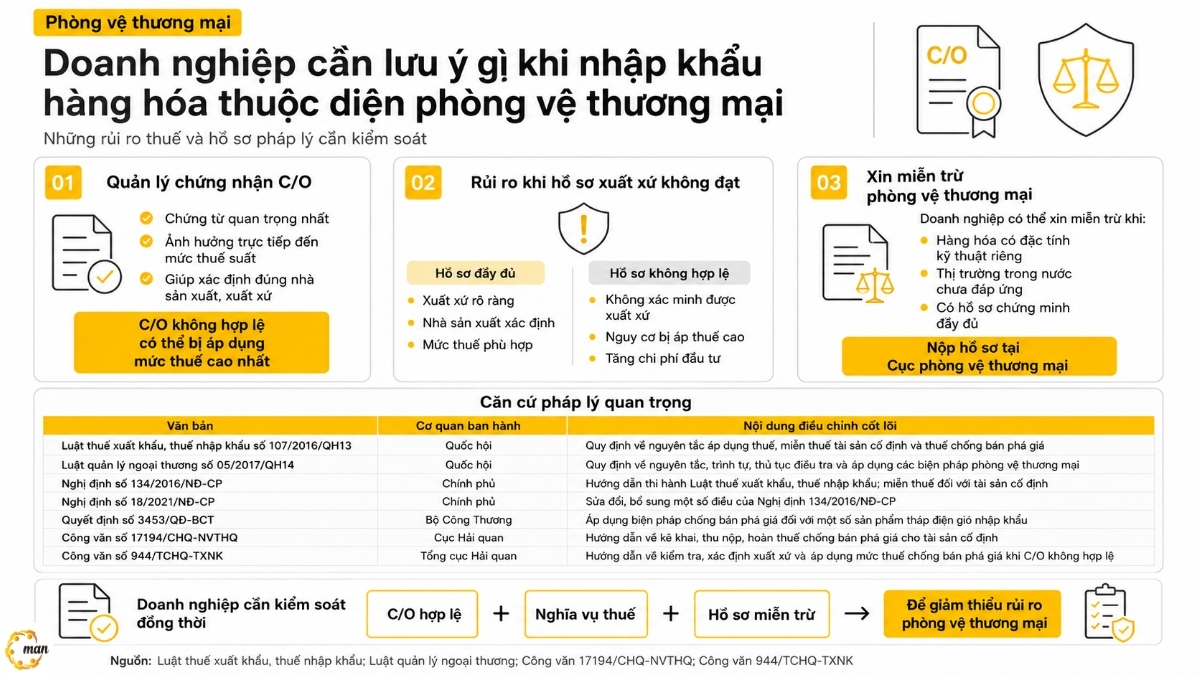 Doanh nghiệp cần lưu ý gì khi nhập khẩu hàng hóa thuộc diện phòng vệ thương mại