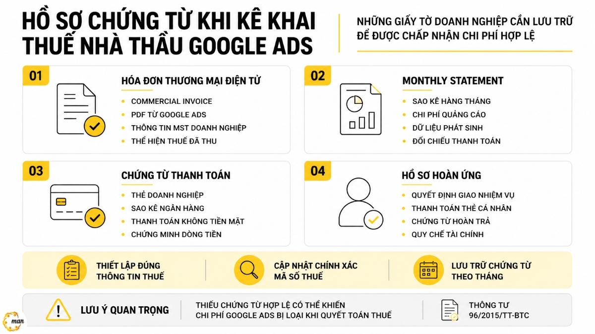 Hồ sơ chứng từ khi kê khai thuế nhà thầu Google Ads