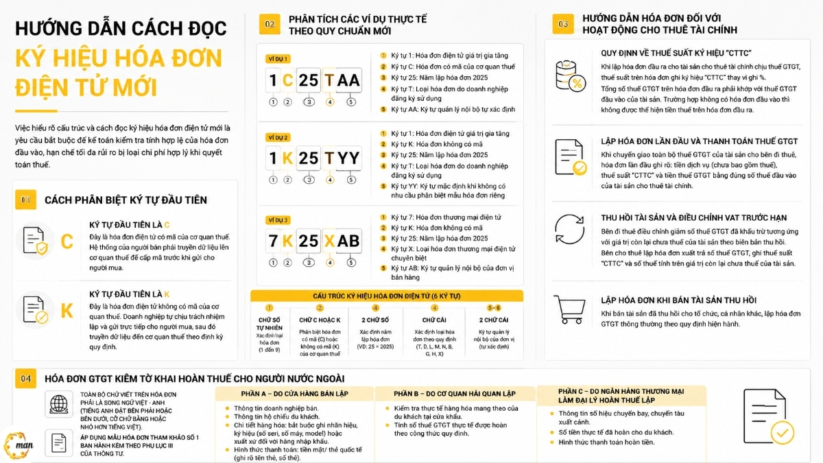 Hướng dẫn cách đọc ký hiệu hóa đơn điện tử mới theo Thông tư số 32/2025/TT-BTC