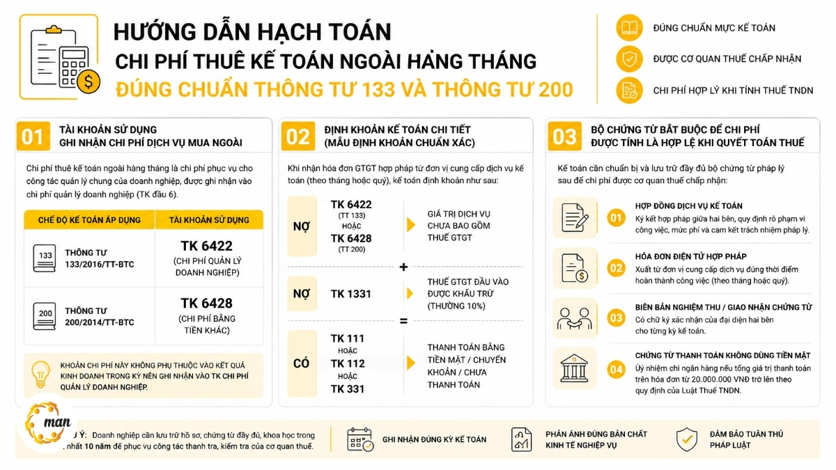 Hướng dẫn hạch toán chi phí thuê kế toán ngoài hàng tháng đúng chuẩn Thông tư 133 và Thông tư 200