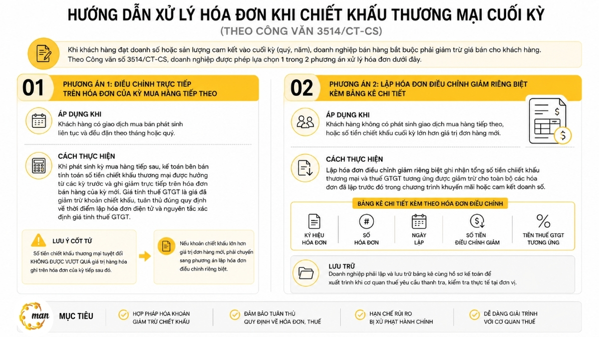 Hướng dẫn xử lý hóa đơn khi chiết khấu thương mại cuối kỳ
