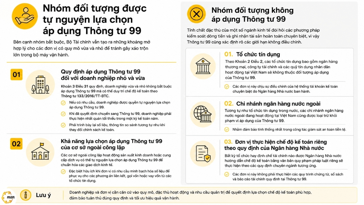 Nhóm đối tượng tự nguyện và không áp dụng đối với Thông tư 99