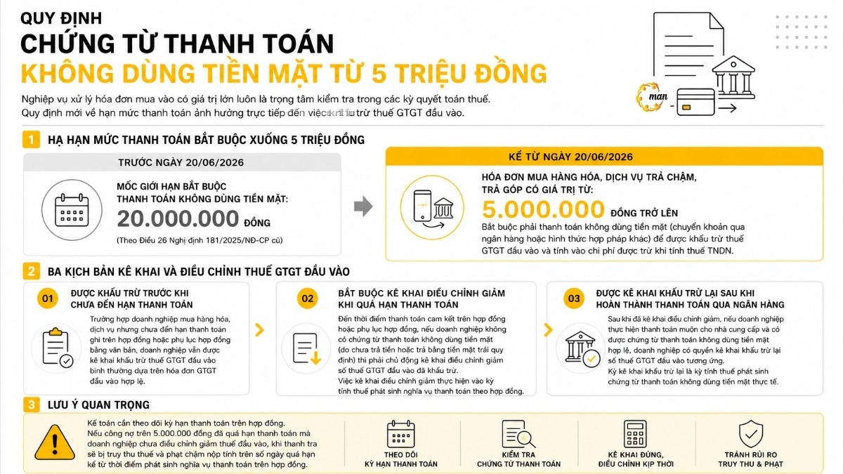 Quy định chứng từ thanh toán không dùng tiền mặt từ 5 triệu đồng