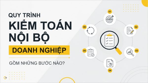 Quy trình kiểm toán nội bộ doanh nghiệp gồm những bước nào
