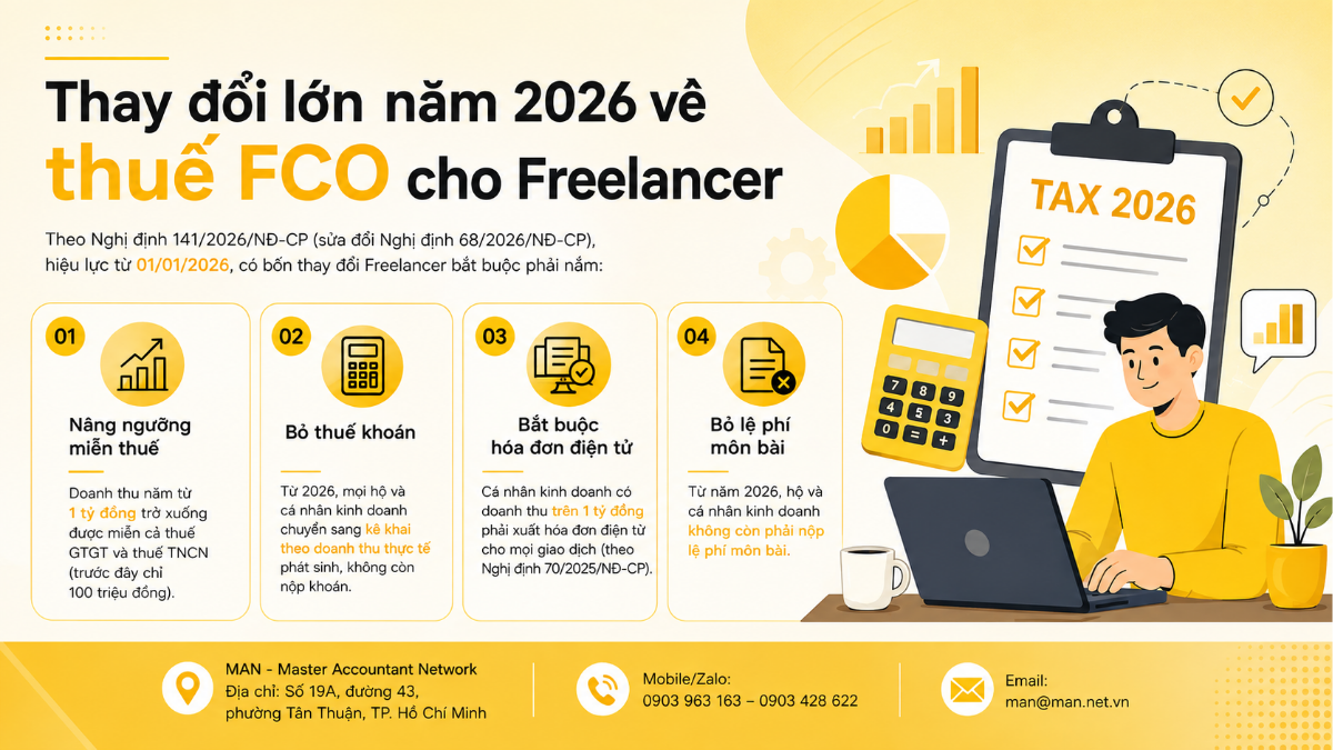 Thay đổi lớn năm 2026 về thuế FCO cho Freelancer