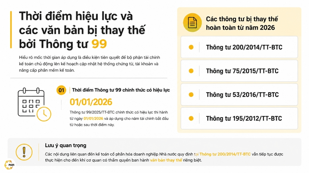 Thời điểm hiệu lực và các văn bản bị thay thế bởi Thông tư 99