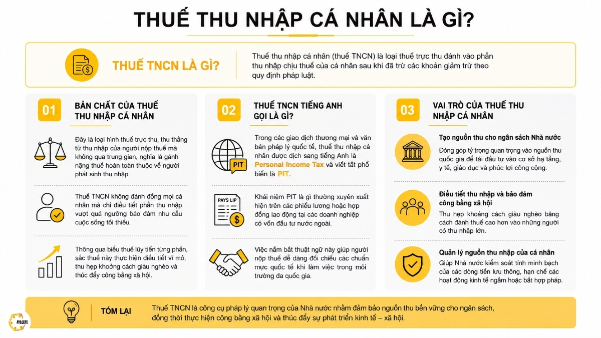 Thuế thu nhập cá nhân là gì