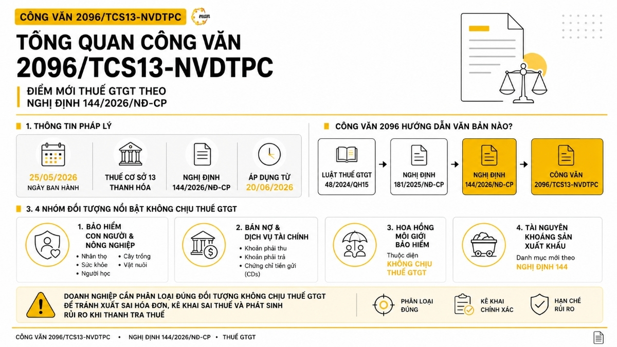 Tổng quan về Công văn số 2096/TCS13-NVDTPC