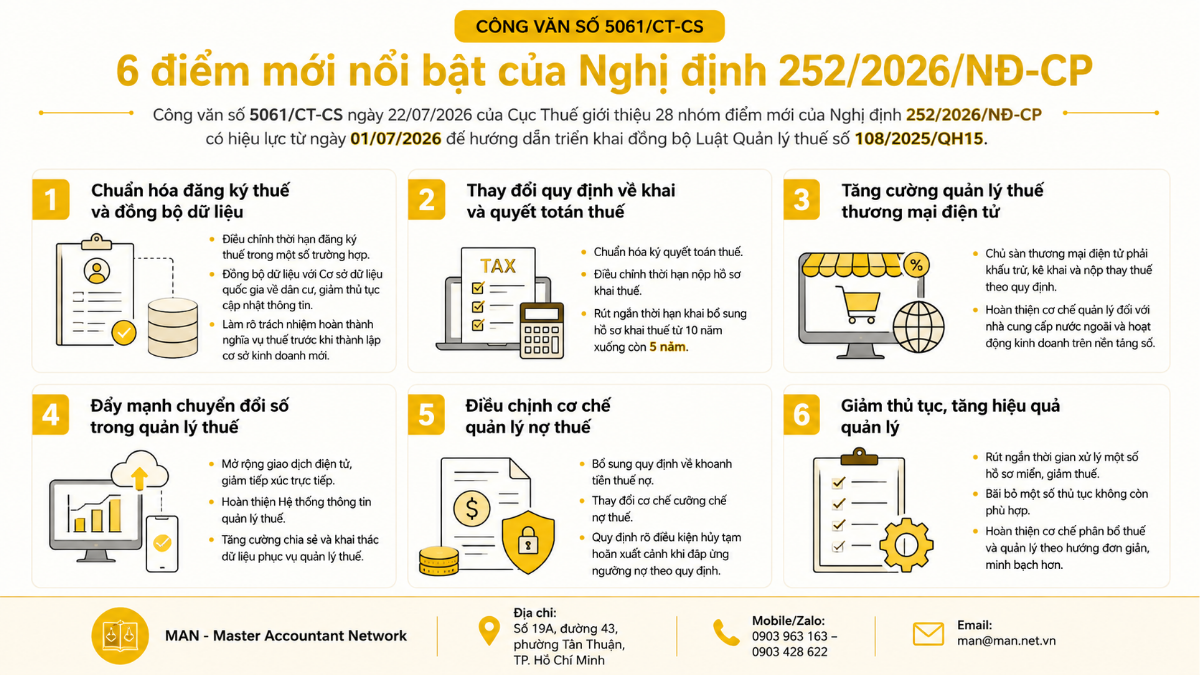 6 điểm mới nổi bật tại Công văn số 5061/CT-CS về Nghị định 252/2026/NĐ-CP