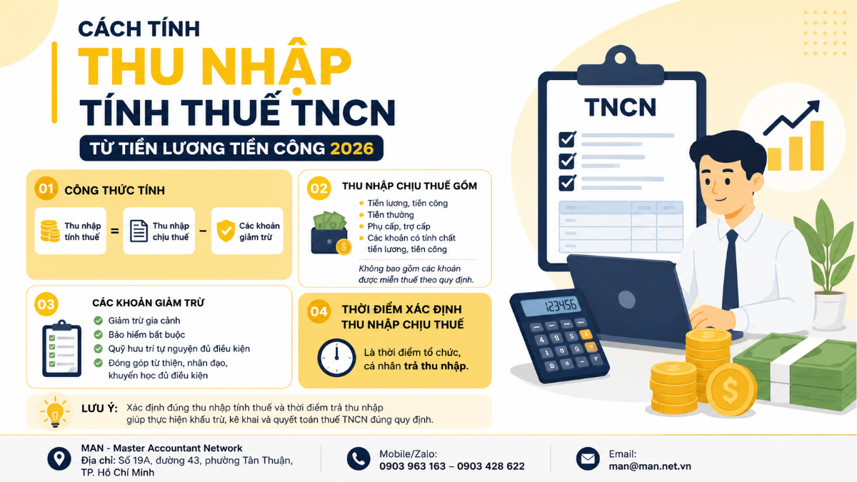 Cách tính thu nhập tính thuế TNCN từ tiền lương tiền công năm 2026