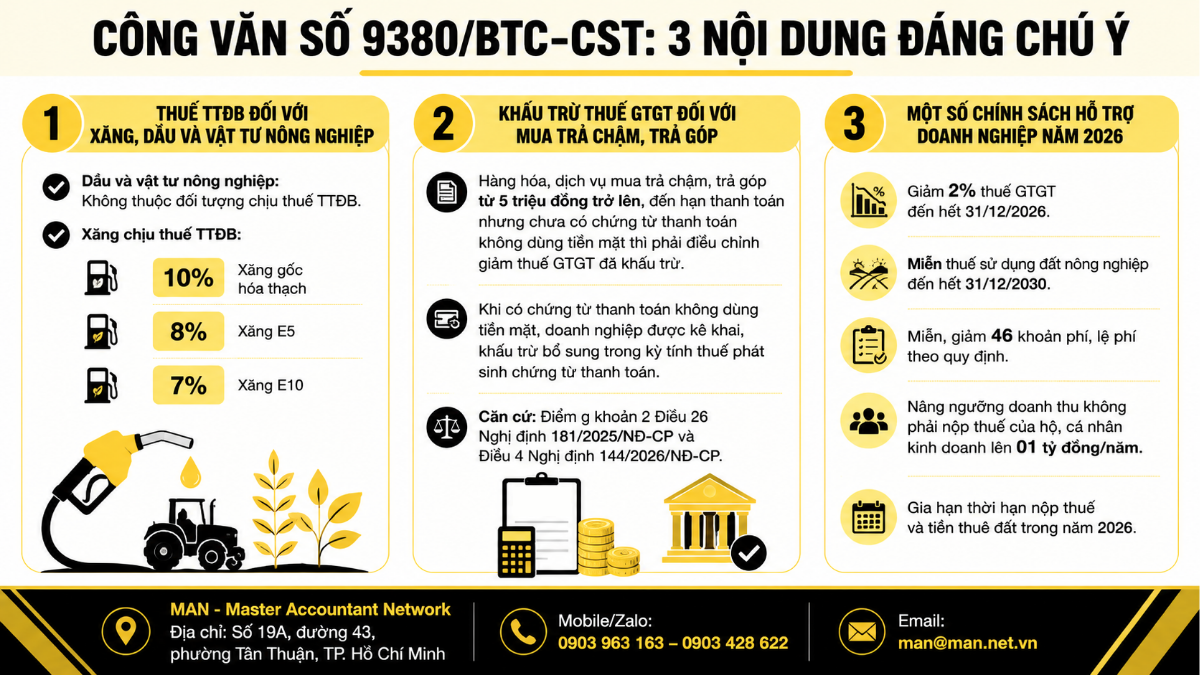 Công văn số 9380/BTC-CST và 3 nội dung đáng chú ý