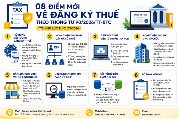 Điểm mới đăng ký thuế theo Công văn số 6481/TNI-NVDTPC