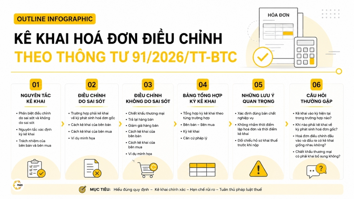 Kê khai hoá đơn điều chỉnh theo Thông tư 91/2026/TT-BTC