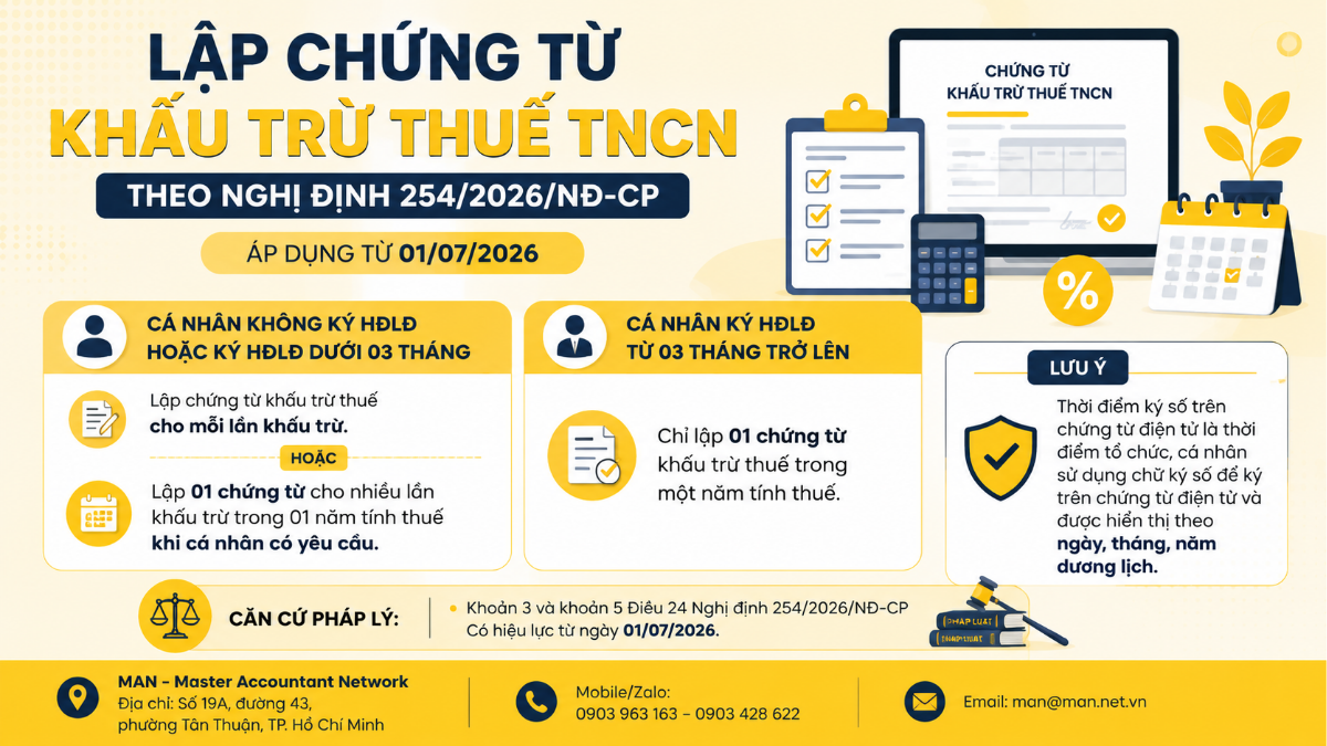 Lập chứng từ khấu trừ thuế TNCN theo Nghị định 254/2026/NĐ-CP áp dụng từ 01/07/2026