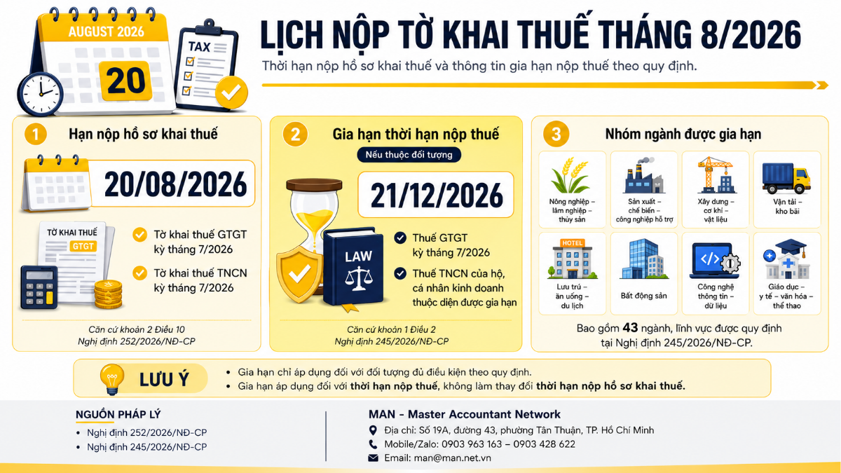 Lịch nộp tờ khai thuế tháng 08/2026