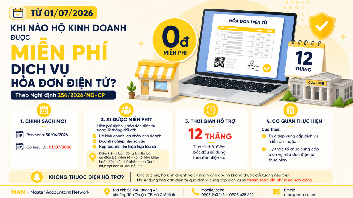 Miễn phí dịch vụ hóa đơn điện tử theo Nghị định 254/2026/NĐ-CP