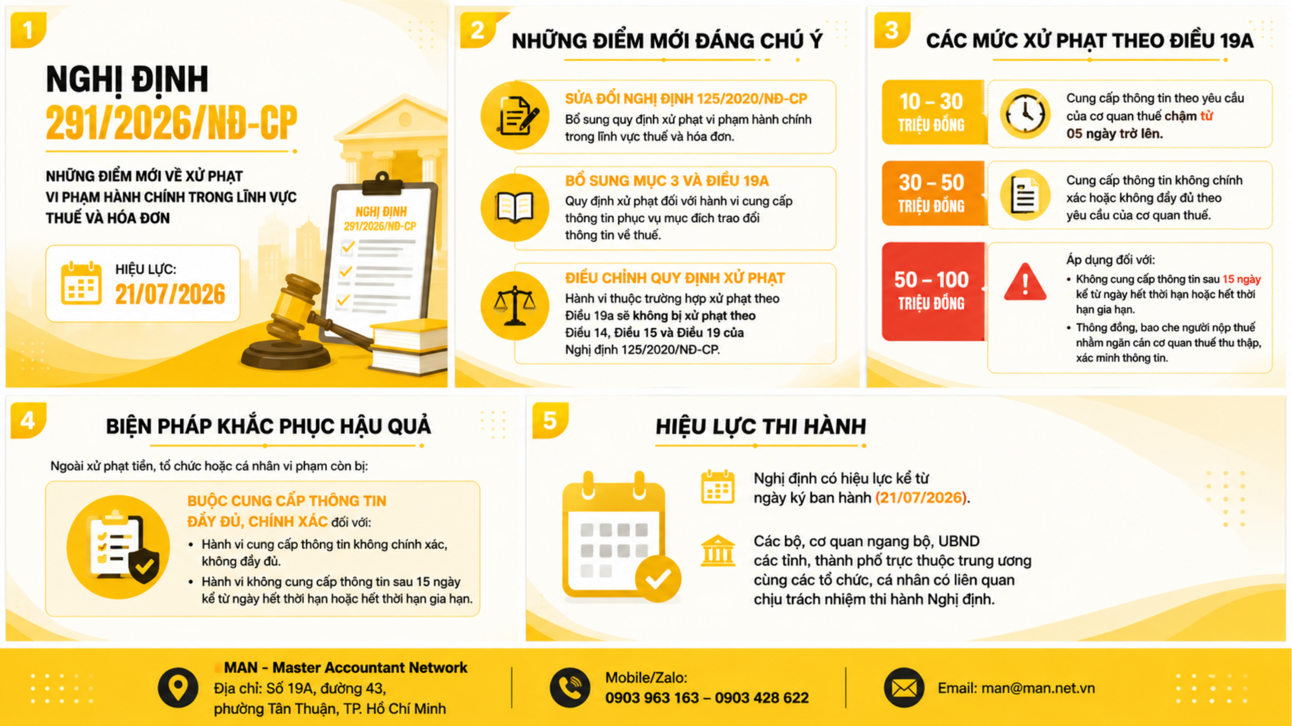 Tóm tắt Nghị định 291/2026/NĐ-CP về những điểm mới trong xử phạt vi phạm hành chính lĩnh vực thuế và hóa đơn