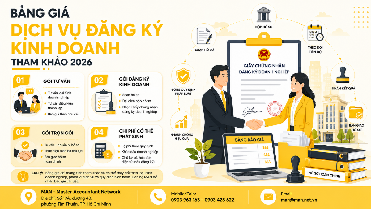 Bảng giá dịch vụ đăng ký kinh doanh tham khảo 2026