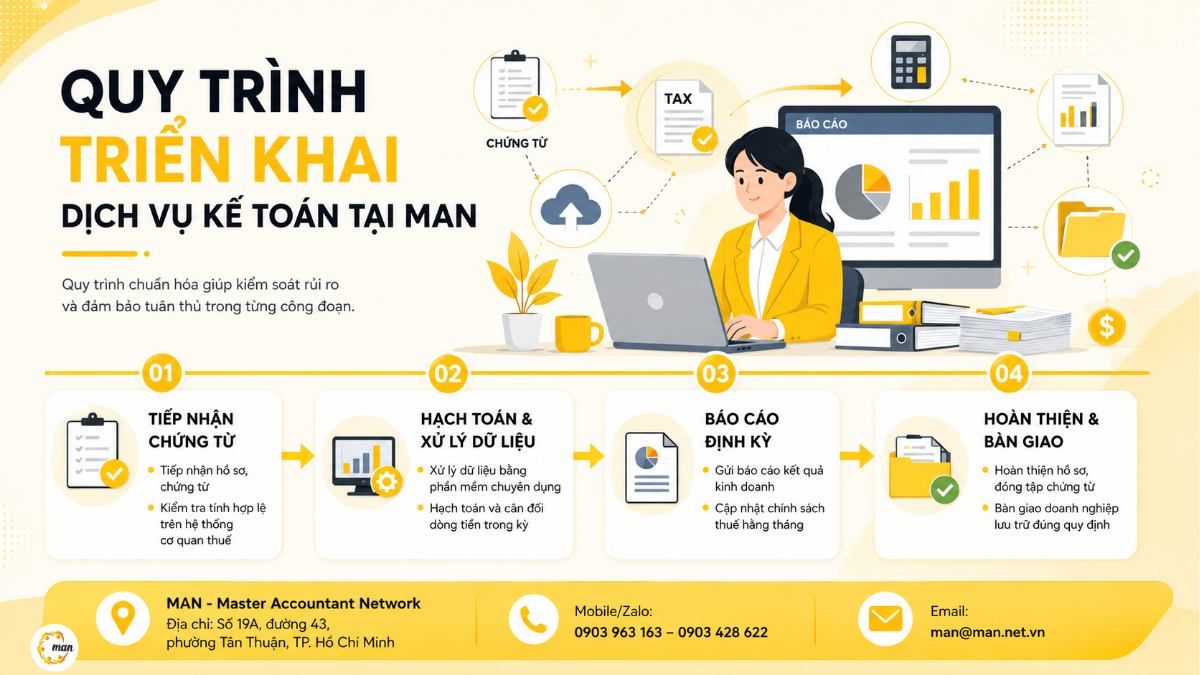 Các trường hợp phải chấm dứt mã số thuế hộ kinh doanh