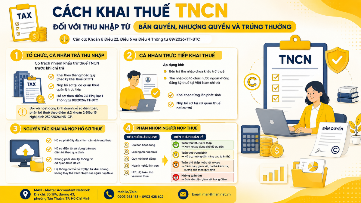 Cách khai thuế TNCN thu nhập từ bản quyền