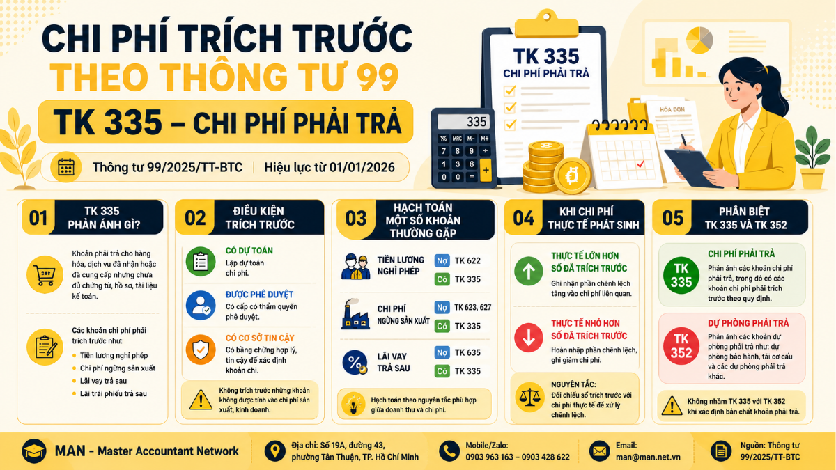 Chi phí trích trước theo Thông tư 99/2025/TT-BTC và cách hạch toán TK335
