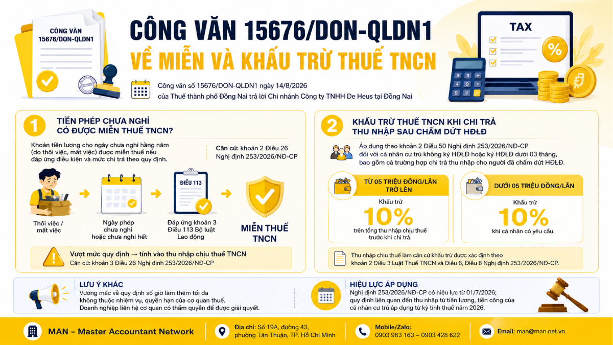 Công văn 15676/DON-QLDN1 về miễn và khấu trừ thuế TNCN