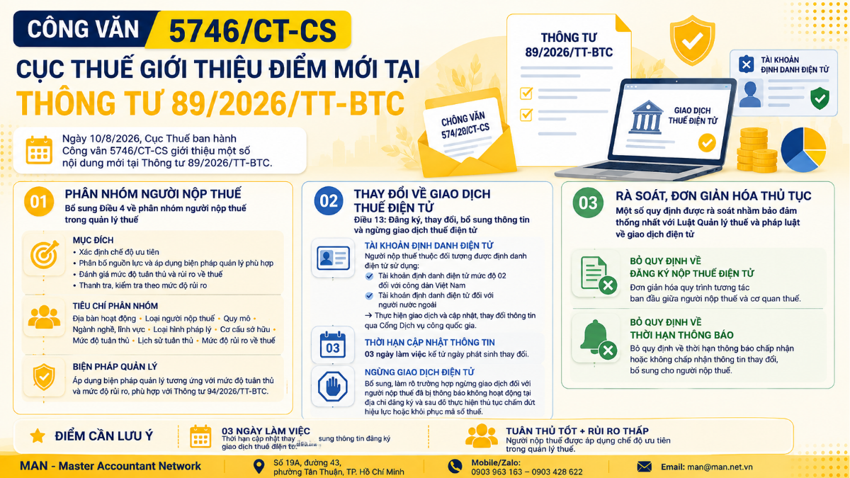 Công văn 5746/CT-CS giới thiệu điểm mới Thông tư 89/2026/TT-BTC