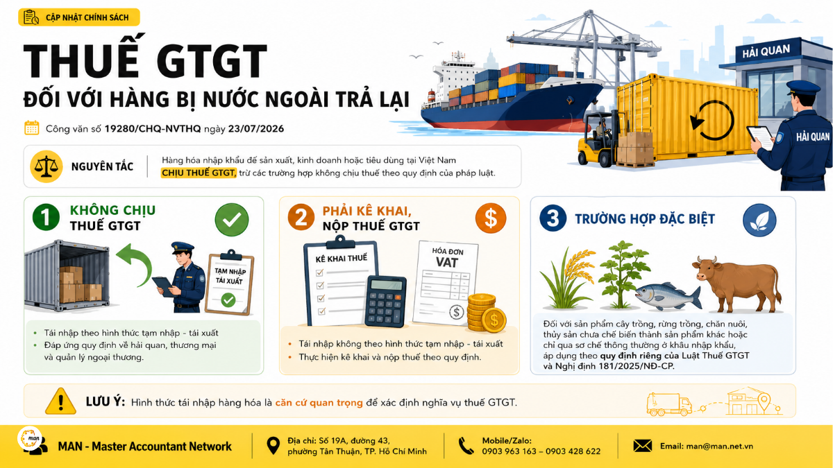Công văn số 19280/CHQ-NVTHQ về chính sách thuế GTGT đối với hàng bị nước ngoài trả lại