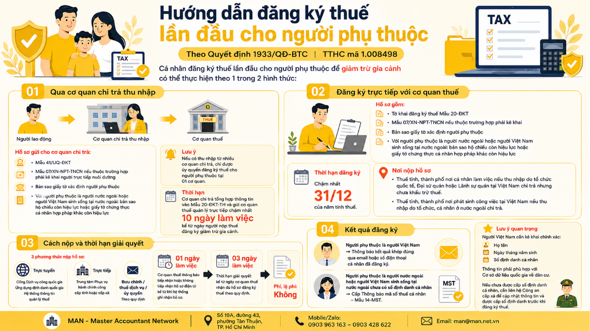 Đăng ký thuế lần đầu cho người phụ thuộc
