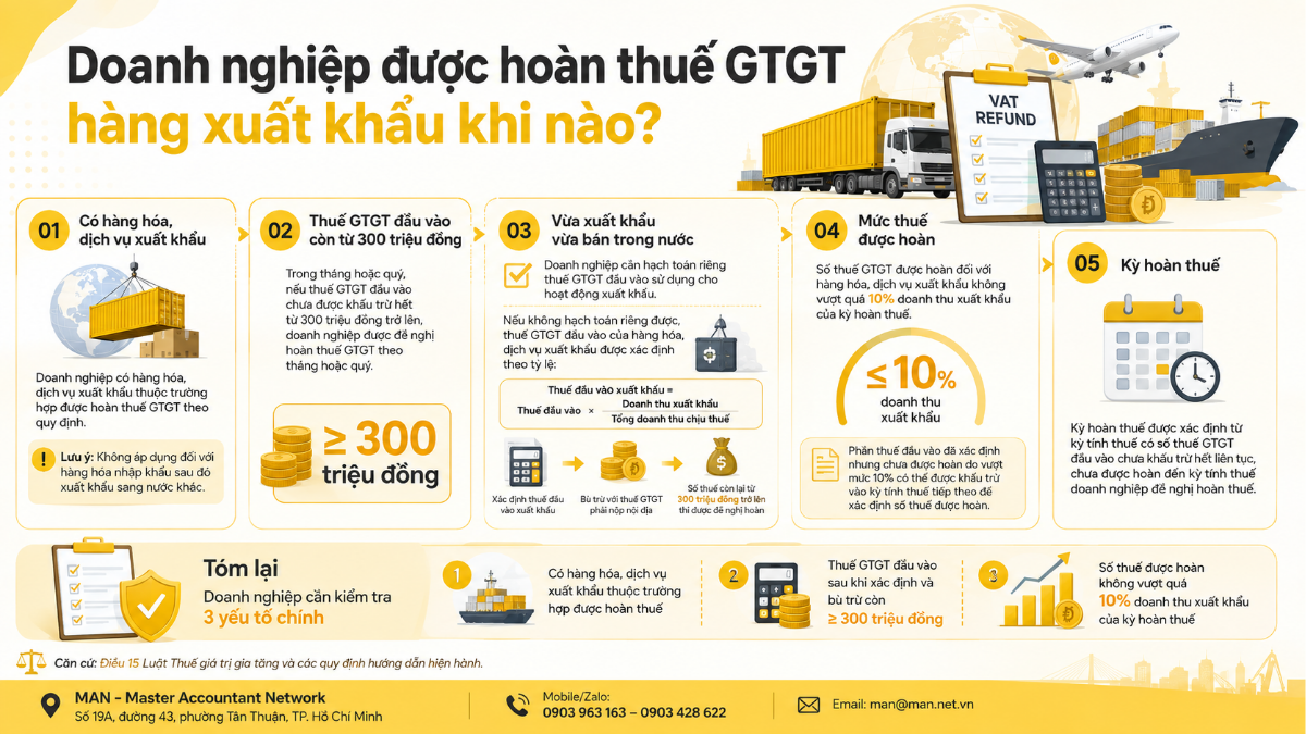 Điều kiện hoàn thuế GTGT hàng xuất khẩu
