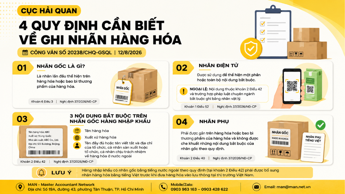 Hướng dẫn ghi nhãn hàng hóa theo Công văn số 20238/CHQ-GSQL