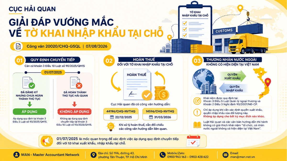 Hướng dẫn tờ khai nhập khẩu tại chỗ theo Công văn số 20020/CHQ-GSQL