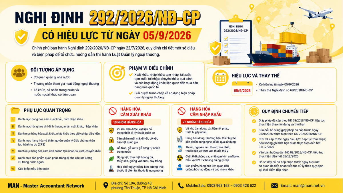Nghị định 292/2026/NĐ-CP có hiệu lực từ ngày 05/9/2026