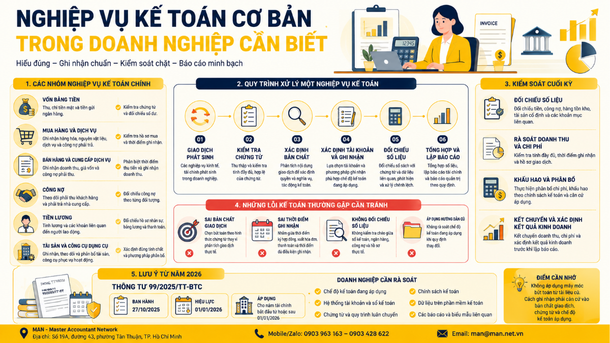 Nghiệp vụ kế toán cơ bản trong doanh nghiệp cần biết
