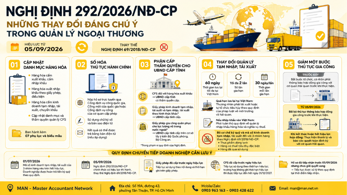 Những điểm mới của Nghị định số 292/2026/NĐ-CP