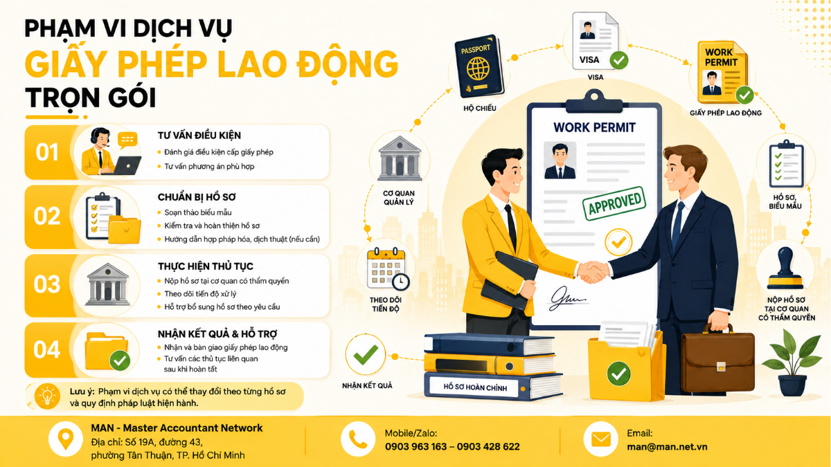 Phạm vi dịch vụ giấy phép lao động trọn gói