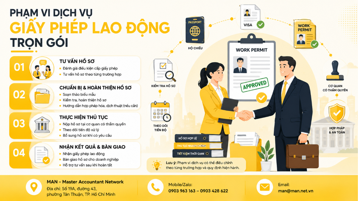 Phạm vi dịch vụ giấy phép lao động trọn gói