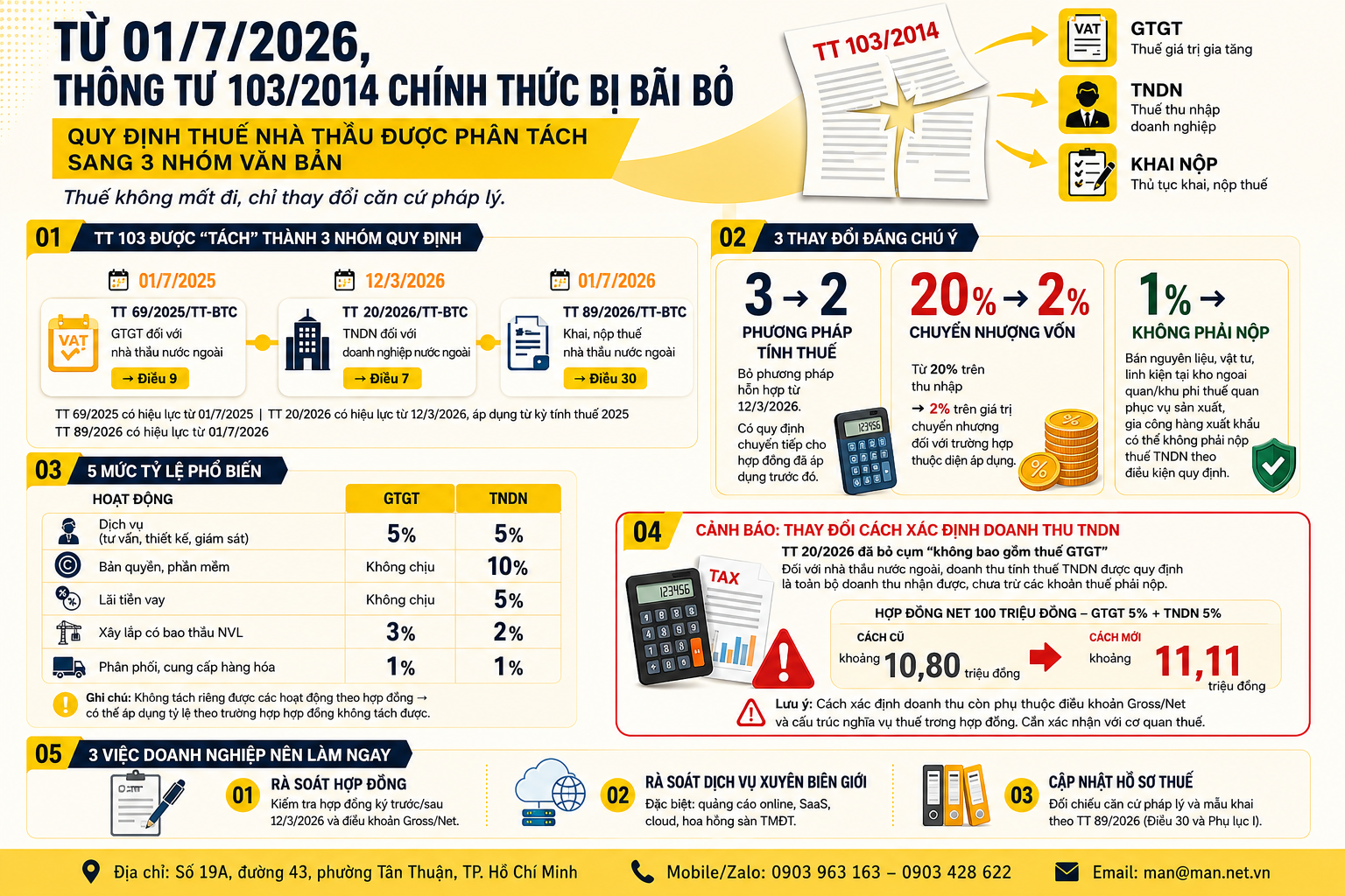 So sánh Thông tư 89/2026/TT-BTC và Thông tư 103/2014/TT-BTC