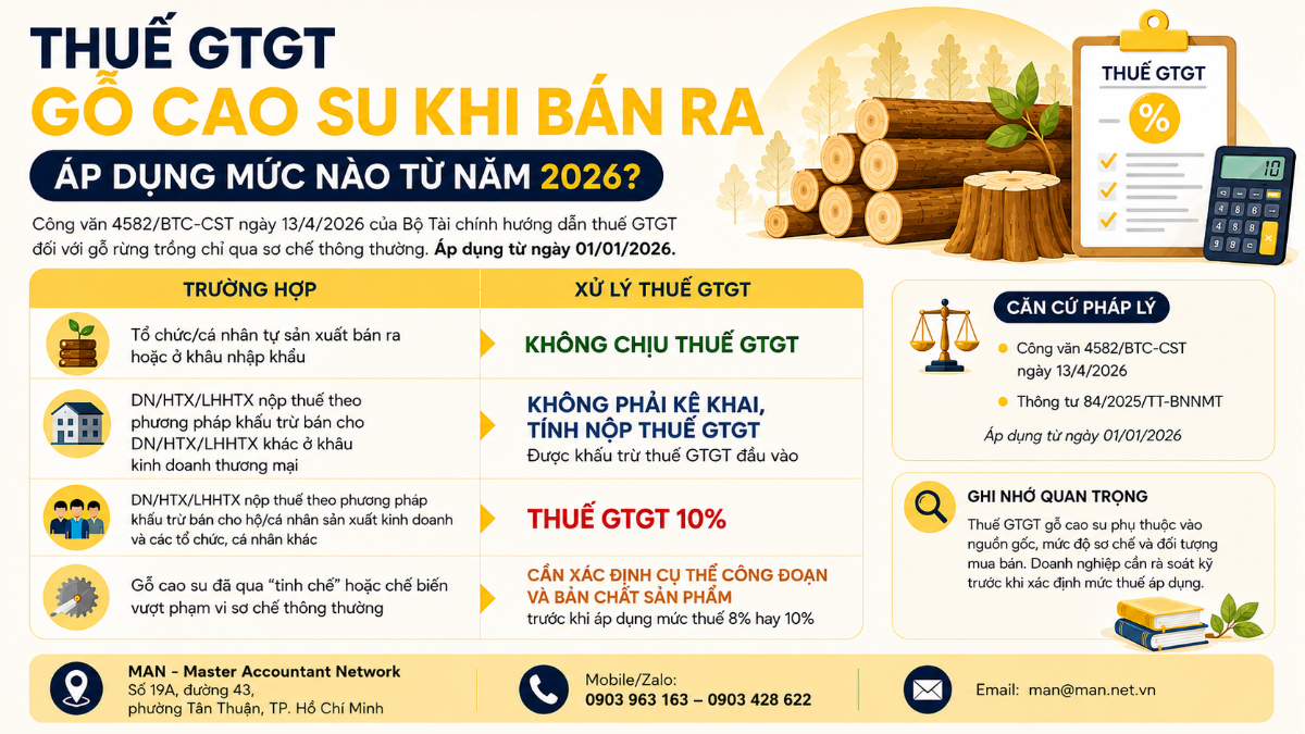 Thuế GTGT gỗ cao su khi bán ra áp dụng mức nào từ năm 2026