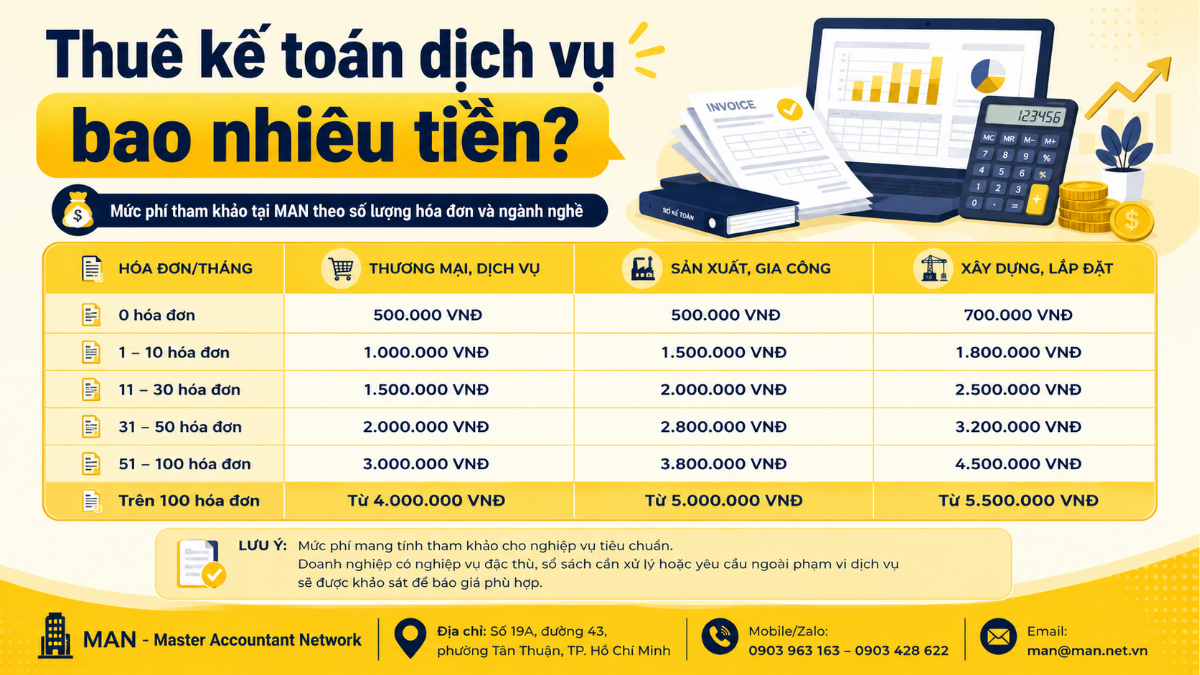 Thuê kế toán dịch vụ bao nhiêu tiền và bảng giá tham khảo