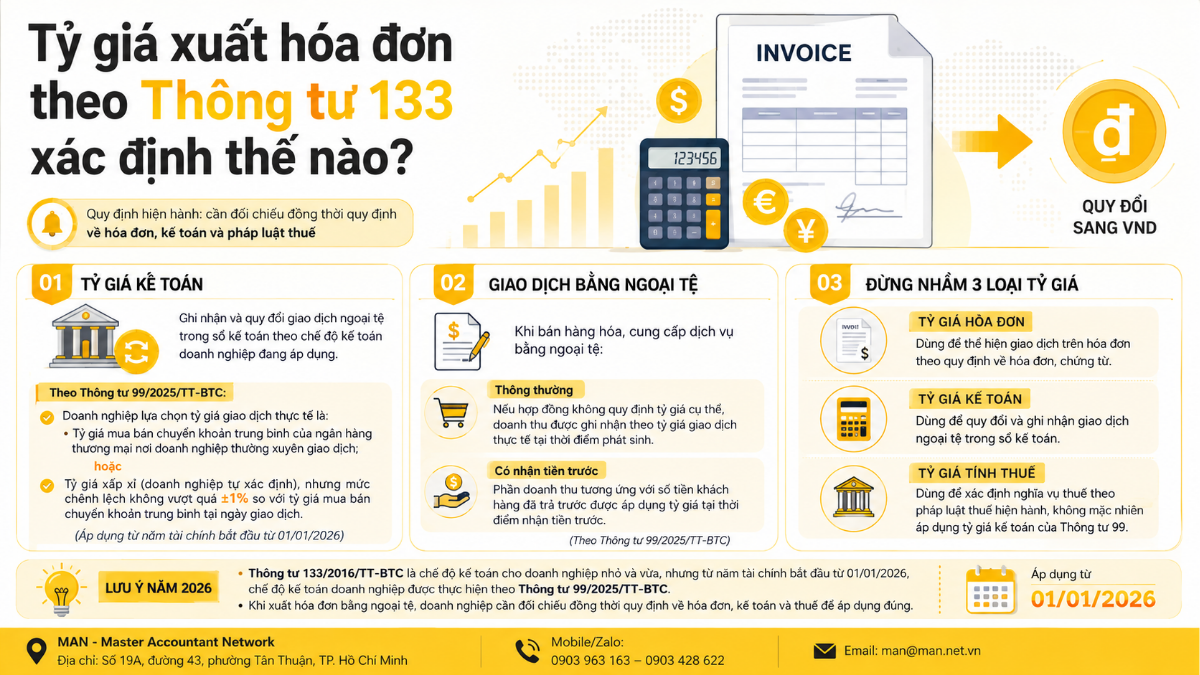 Tỷ giá xuất hóa đơn theo Thông tư 133 xác định thế nào
