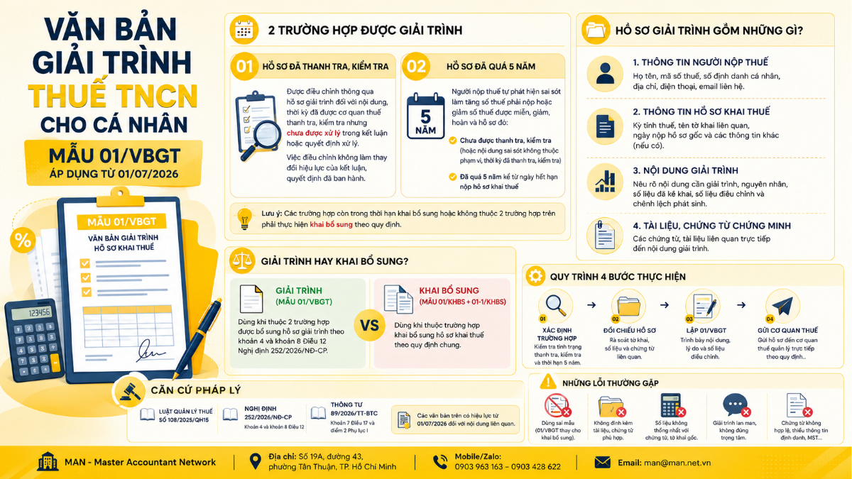 Văn bản giải trình thuế TNCN cho cá nhân theo Mẫu 01/VBGT