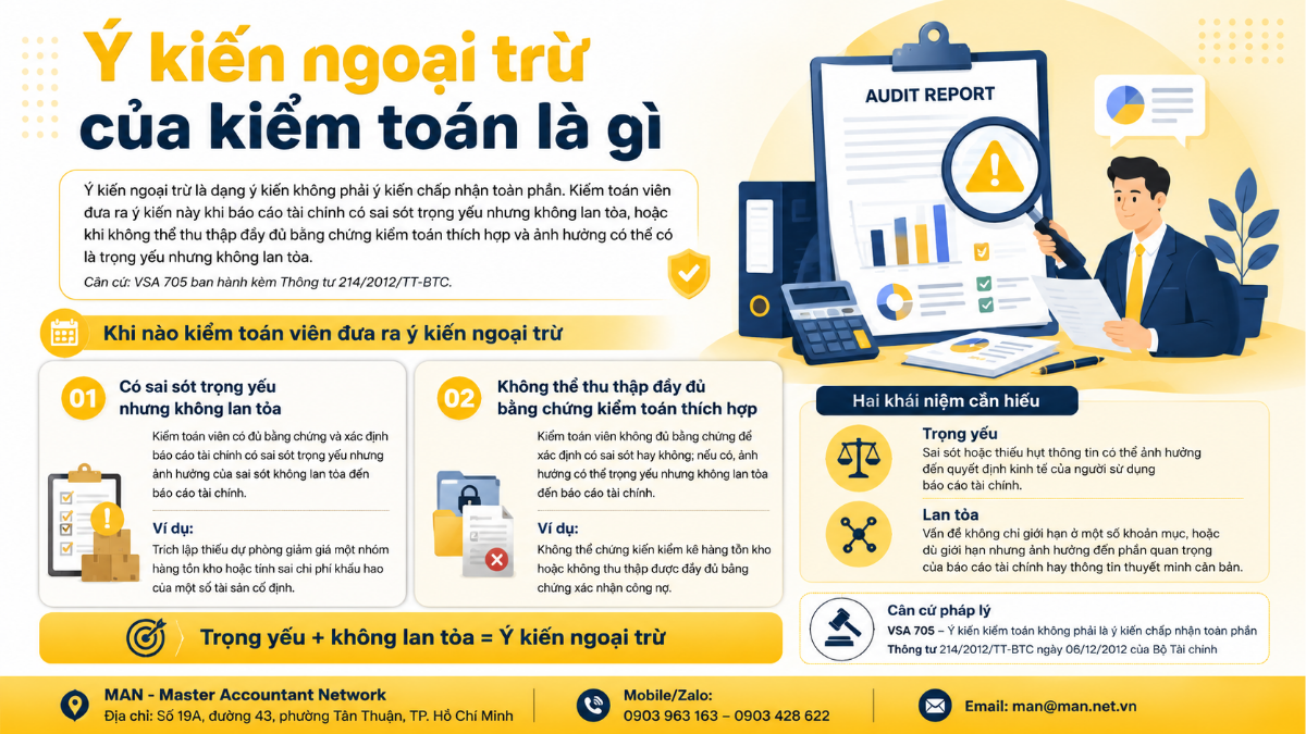 Ý kiến ngoại trừ của kiểm toán là gì và khi nào cần đưa ra ý kiến này