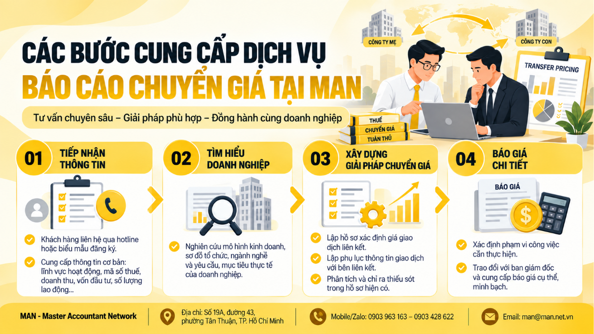 Các bước cung cấp dịch vụ báo cáo chuyển giá