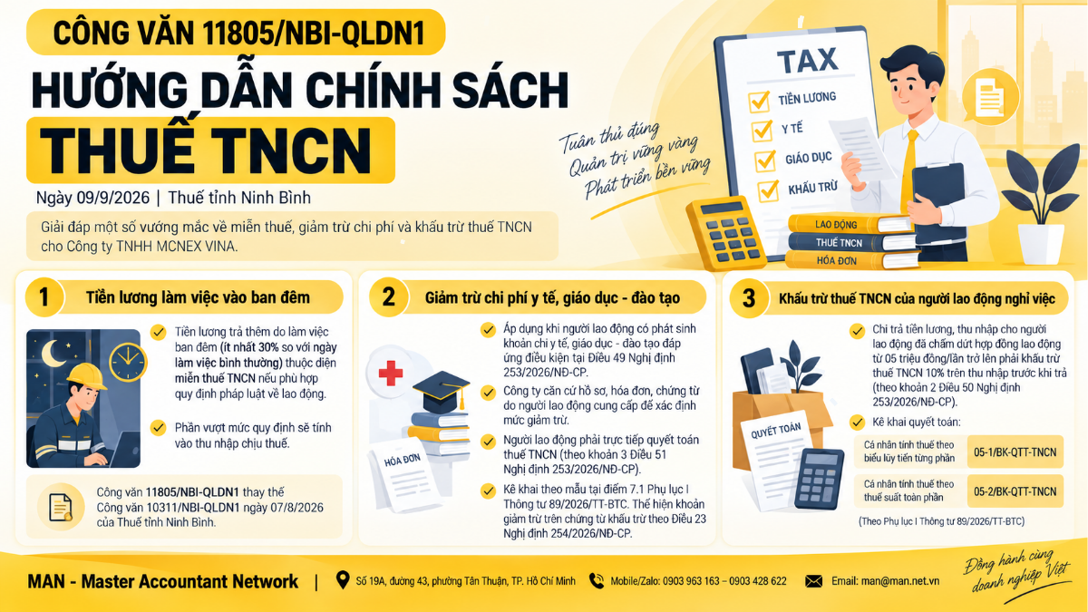 Công văn 11805/NBI-QLDN1 hướng dẫn chính sách thuế TNCN